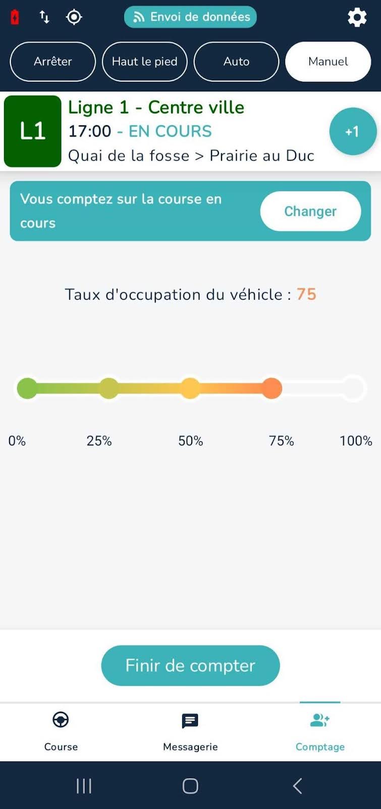 Taux d'occupation